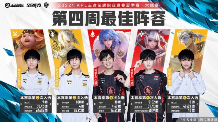 赛事成长的 赛事成长的